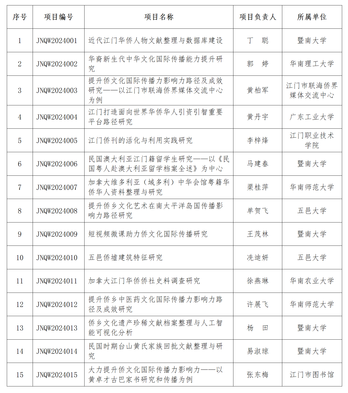 f5fc5cffaf168377e132.png